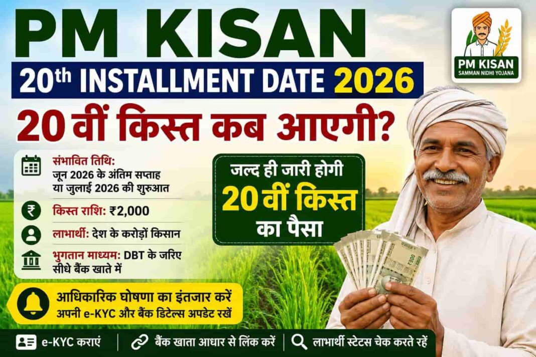 PM Kisan 20th Installment Date 2026