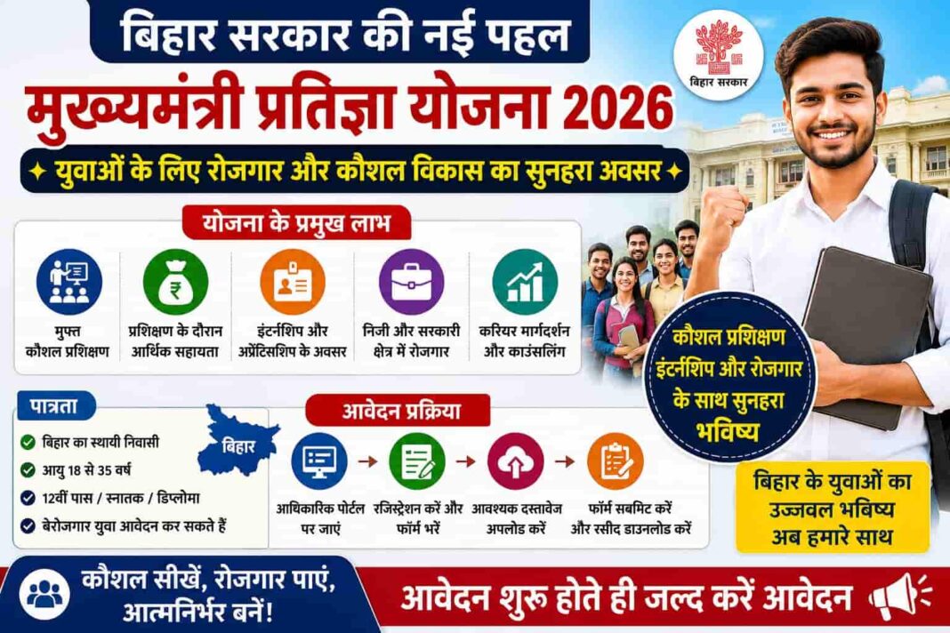 Bihar CM Pratigya Scheme 2026